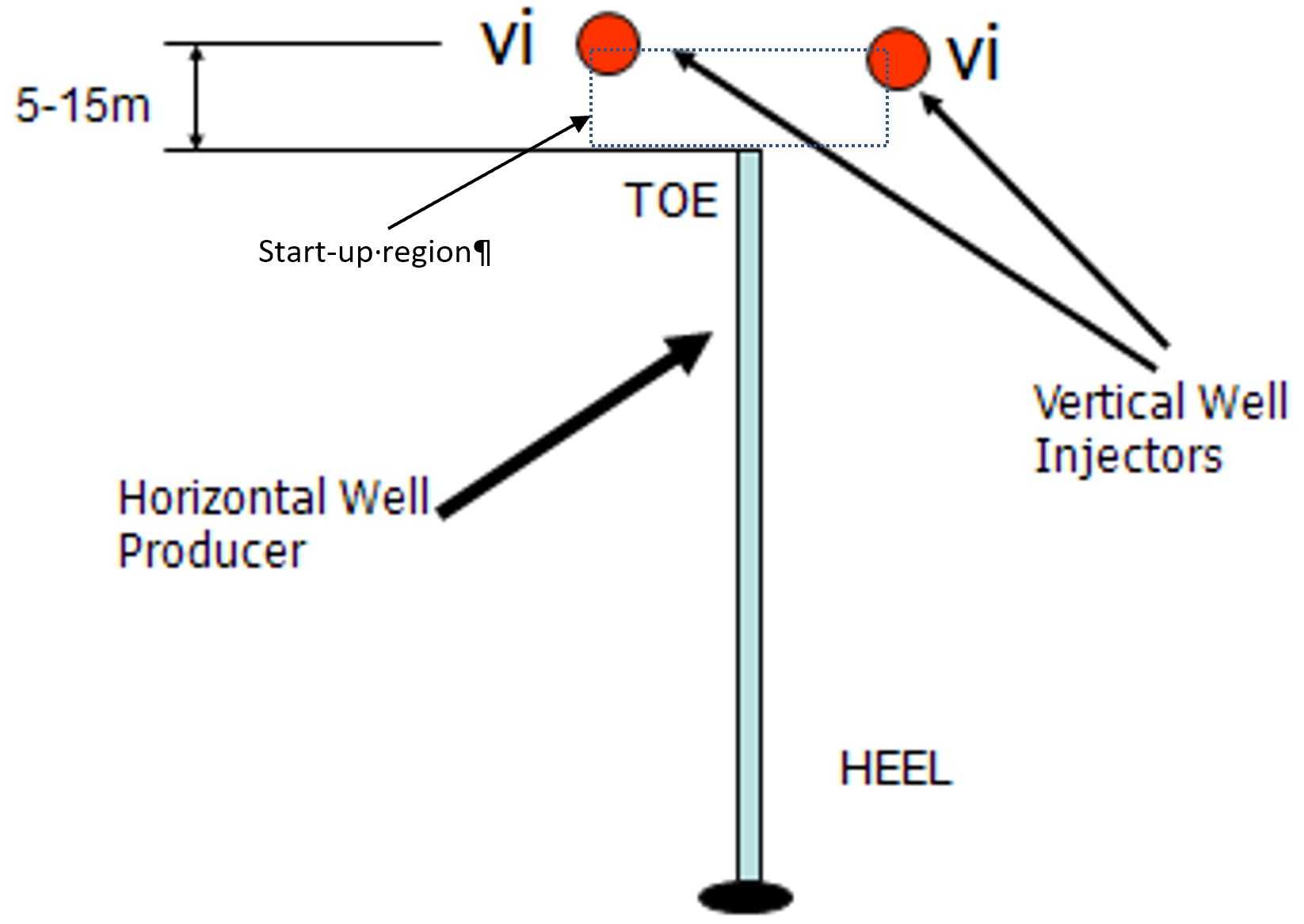 Schematic of Toe-to-Heel Air Injection